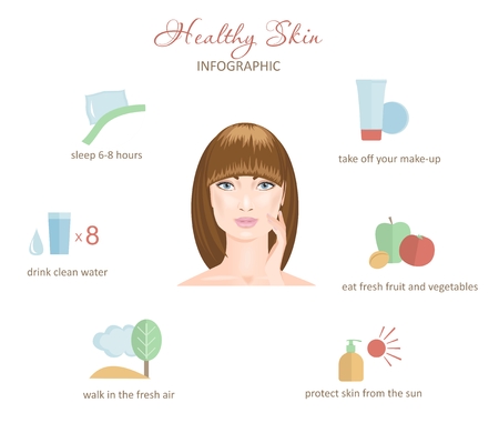 National Healthy Skin Care Month
