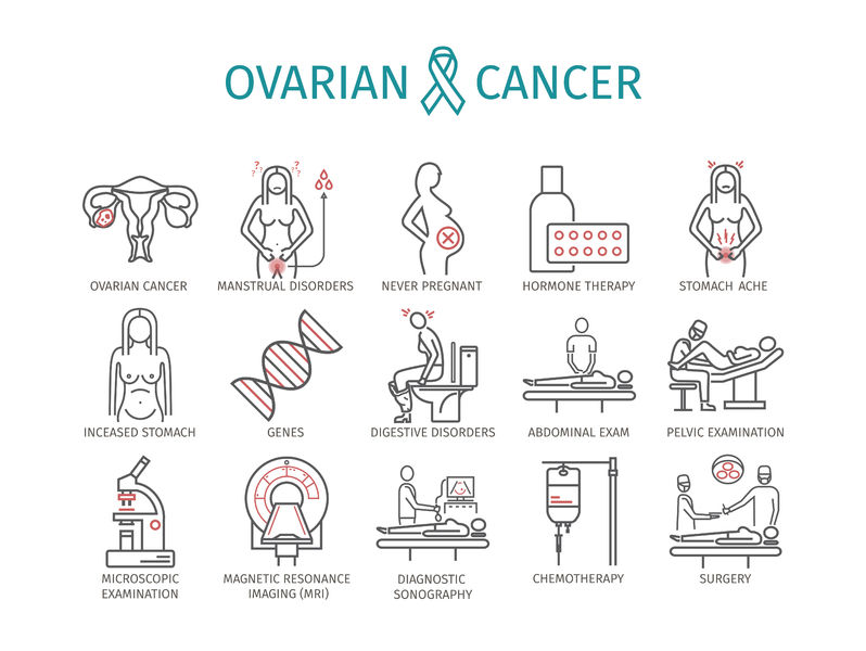 Ovarian Cancer Awareness Month 2018