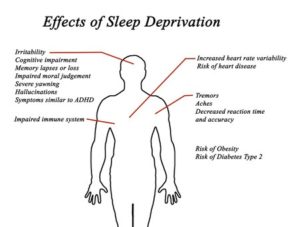 March 13 - 19th is Sleep Awareness Week